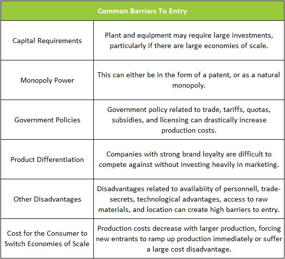 Definition of Barrier to Entry Higher Rock Education